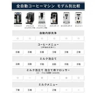 【日本牌 含稅直送】DeLonghi Magnifica S 全自動咖啡機 ECAM23120 黑白兩色可選