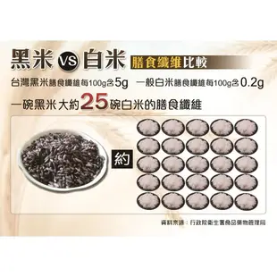 黑米寶 台灣黑糙米 -600g/包 (3折)