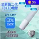 T8 LED燈管全電壓無藍光超廣角省電玻璃燈管