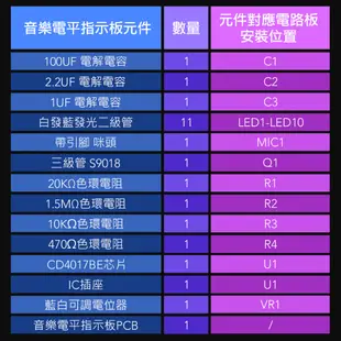 DIY藍芽音箱 藍芽音箱 小喇叭 DIY套件 需焊接 隨身音箱 隨身喇叭