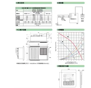 {康乃馨}4合一浴室暖風機BS-168(110V)BS-168A (220V)-線控