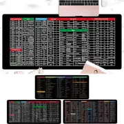 1* Shortcut Super Large Anti-Slip Keyboard Pad Non Slip Rubber Computer Mousepad