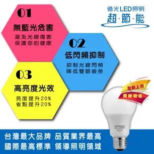 【台灣億光】第二代13W超節能LED燈泡 (4.5折)