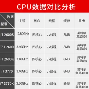 【速發正品CPU】英特爾I7-2600 3770 2700 3770 i7-2600k i7 3770k散片正式版CPU