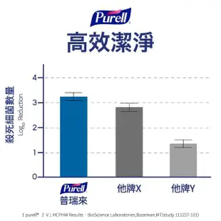 【Purell 普瑞來】含醇消毒酒精棉片 薄 100入(美國第一名品牌 & 醫院指定使用 乾洗手 防疫)