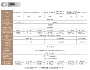 《平價屋3C》TOSHIBA 10TB 10T N300 NAS 硬碟 3.5 內接硬碟 NAS碟 HDWG11AAZS