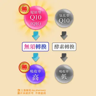 QH Q10 輔酶軟膠囊 還原型QH 日本專利 黑胡椒萃取 瓜拿納萃取 亞麻籽油 90粒 / 盒【久億藥局】