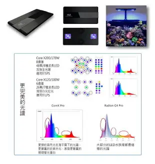 【西高地水族坊】魔塊4 Corex XP 200W 14000K 海水LED 水族燈具 附腳架