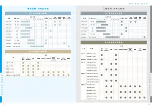 台達電經典型375系列多功能循環涼暖風扇VHB37ACT2-B線控