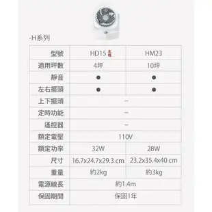 IRIS OHYAMA 6吋空氣循環扇 PCF-HD15 適用4坪 電風扇 左右擺頭 靜音節電 多角度調整 公司貨