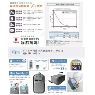 現貨【大日 Dainichi】電子式煤油暖氣機 FW57GRT / FW-57GRT 羽月白 媒油爐 適用10-20坪