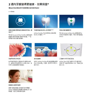 【PHILIPS 飛利浦】高效能2.0 牙線機噴頭4入組-粉HX8032/35(適用型號：HX8331；HX8431)