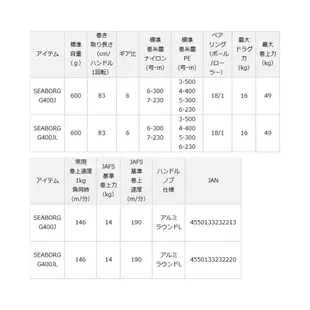 DAIWA SEABORG G400J [漁拓釣具] [電動捲線器]