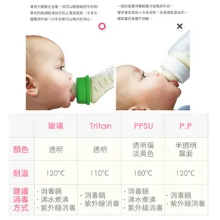 日本Dr. Betta防脹氣奶瓶 Jewel G1-200ml (玻璃)【親子良品】