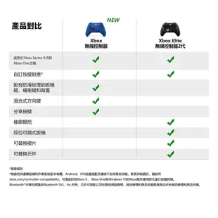 Microsoft 微軟 XBOX 無線控制器 電腦手把 PC手把 遊戲手把