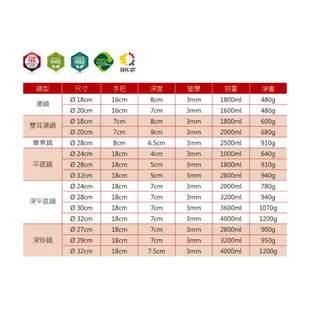 〚義廚寶〛新絕色系列 28cm深平底鍋《E78花開朵朵》【單鍋】