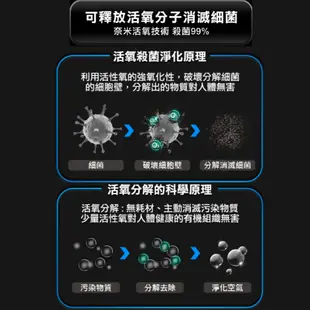 光能清淨機 GC1 空氣淨化器 未來實驗室 負離子空氣清淨機 除臭 除異味 家用 車用 清淨機