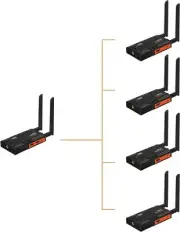 1TX*4RX 5.8Ghz HD Wireless HD Extender Video Transmitter Receiver To Monitor