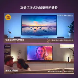 【Philips 飛利浦】Hue 智慧照明 全彩情境 2M燈帶 藍牙版(PH008 支援HomeKit/Google系統)