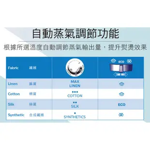 【好市多專業代購】🌵挑選最新效期🌵飛利浦 蒸氣熨斗 GC4564