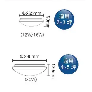 好商量~ 舞光 12W LED 吸頂燈 星鑽 非調光 吸頂燈 保固1年