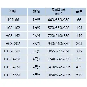 Haier 海爾 上掀密閉 冷凍櫃 1尺9  2尺4 3尺1 3尺5 4尺1 4尺7 5尺5 全台灣配送