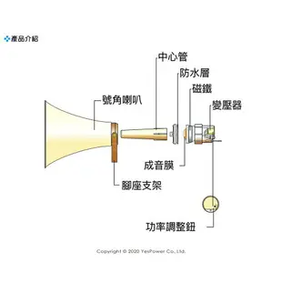 TU-R65TFM POKKA 65W 廣播專用喇叭頭/鋁製後殼/IP66防水係數/台灣製造