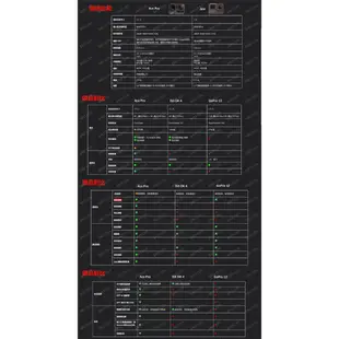 送64g記憶卡 公司貨 Insta360 ACE PRO 運動相機 影石 Leica 共同設計 1/1.3吋感光元件