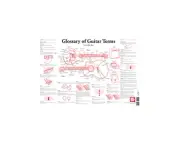 MEL BAY 30077 Glossary of Guitar Terms Wall Chart by Collin Bay & Ships FREE