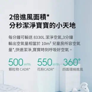 小米米家空氣淨化器4pro 空氣清淨機 頂級規格 適用室內辦公智能 除甲醛粉塵除霧霾 淨化機 (7折)