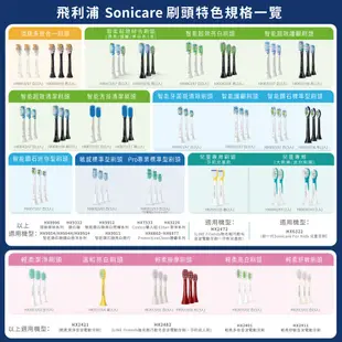 Philips 飛利浦 Sonicare 新一代兒童音波震動牙刷/電動牙刷 HX6322/04