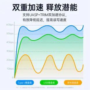 ORICO奧睿科 2.5 吋硬碟外接盒 Type c 2.5 外接盒 5Gbps SATA串口適用SDD/HDD硬碟