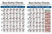 ibasenice Electric Bass Chord Chart 72 Chords in 12 Keys Bass Diagram Root Notes Note Chart