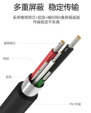 TYPE-C轉 HDMI 視頻線 高清線 即插即用免設定適用於手機 三星 MacBook 蘋果電腦轉電視 快充線 轉換線