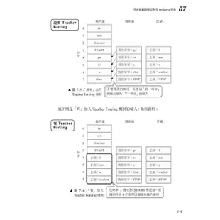 跟NVIDIA學深度學習! 從基本神經網路到CNN．RNN．LSTM．seq2seq．Transformer．GPT．BERT..., 紮穩機器視覺與大型語言模型LLM的建模基礎/Magnus Ekman eslite誠品