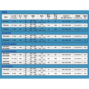 @大眾馬達~大井 PW100A 家用小型沉水泵浦、抽水機、高效能馬達、省電。