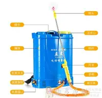 在飛比找樂天市場購物網優惠-噴霧器 園藝 農用鋰電池背負式智慧自動充電果樹噴壺打藥機電動