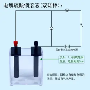 原電池實驗器高中化學實驗室器材電解池電解食鹽水硫酸銅電鍍鋅3種電極材料附碳棒銅片鐵片鋅片板教學儀器