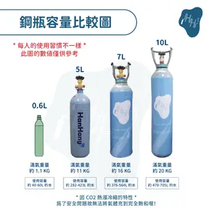氣泡水機 改裝氣泡水機 二氧化碳鋼瓶 CO2鋼瓶 調流量錶 sodastream可用 drinkmate 鍋寶氣泡水機