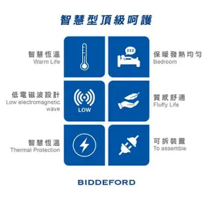 【美國 BIDDEFORD】美國【BIDDEFORD】雙人智慧型安全鋪式電熱毯 UBS-TF超值二入組(顏色隨機)