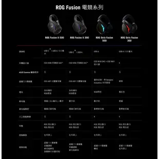 ASUS 華碩 ROG Fusion II 500 有線/RGB/虛擬7.1/AI降噪麥克風/電競耳機/原價屋