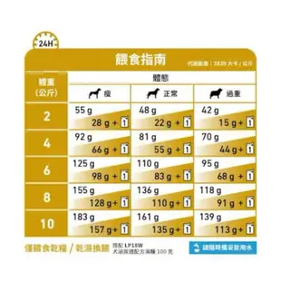 《ROYAL CANIN》法國皇家 USD20 犬 泌尿道小型犬配方乾糧