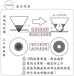 【沐湛咖啡】新款 LilyDrip 手沖濾器 手沖咖啡沖煮神器 手沖陶瓷濾器 利利珠 莉莉珠 經典/套組