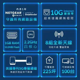 【NETGEAR】3入 ★ WiFi 6 三頻 AX6000 Mesh 2.2GHz 四核 + 1GB RAM 10G埠 路由器/分享器(Orbi RBK863S)