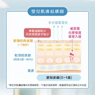 Baan 貝恩 防曬乳液SPF30 35ml + 嬰兒泡泡香浴露 200ml【宜兒樂】