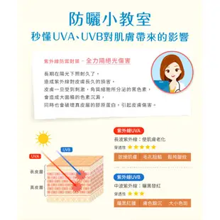 【台灣獨家代理】正品 LISHAN UV 防曬噴霧(美白/ 一般/ 精油防蚊款) 防曬噴霧 防曬乳 防曬 防蚊 美白隔離