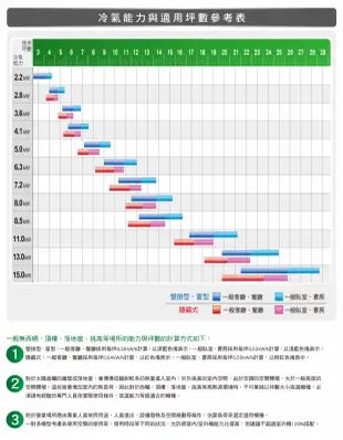 ☎來電享便宜 Panasonic國際牌 PX系列 冷暖變頻分離式冷氣 CS-PX80FA2/CU-PX80FHA2