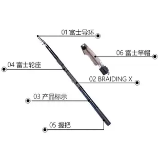 DAIWA達億瓦 LBT 小繼磯 二代 短節磯竿 磯釣竿海釣竿 碳素釣魚竿