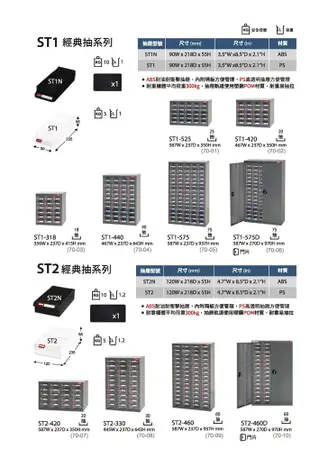 【樹德】 HD-530 專業重型零件櫃 30格抽屜 整理 零物件分類 整理櫃 零件分類櫃 收納櫃 工 (5折)