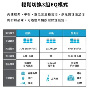 JLab Go Air POP真無線藍牙耳機(櫻桃紅)[免運][大買家]